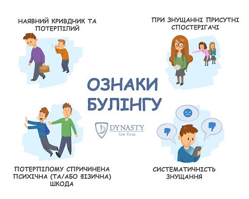 Ознаки булінгу